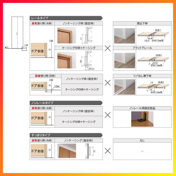 クローゼット扉 ドア 6枚 折れ戸 ラシッサS レールタイプ LAB 把手付 ノンケーシング枠 2420/2620/27M20 ミラー付/なし 押入れ 折戸 リフォーム DIY｜alumidiyshop｜03