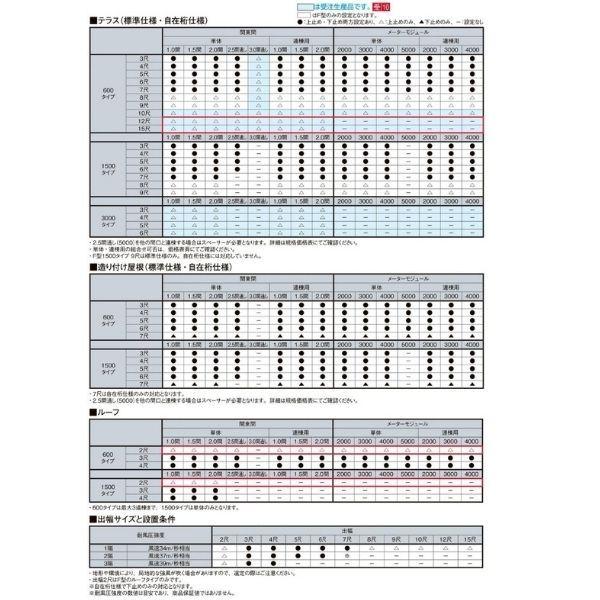 テラス屋根 柱なしタイプ スピーネ リクシル 1.5間 間口2730×出幅885mm ルーフタイプ 屋根F型 耐積雪対応強度50cm リフォーム DIY｜alumidiyshop｜07