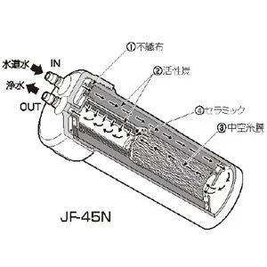 【正規品】JF-45N LIXIL カートリッジ タッチレス水栓（浄水器ビルトイン型）交換用浄水カートリッジ キッチン用水栓 17+2物質除去タイプ｜am-st｜04