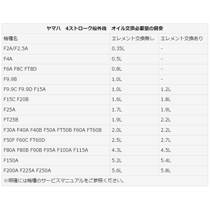 YAMAHA ヤマハ 船外機 オイル SL 10W-30 20L 4-M 純正 4 YAMAHA ヤマハ 船外機 オイル SL 10W-30 20L 4-M 純正 4