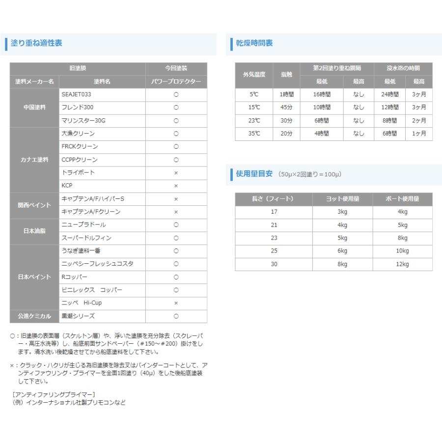 YAMAHA 船底塗料 黒色 ヤマハ パワープロテクター ブルーラベル