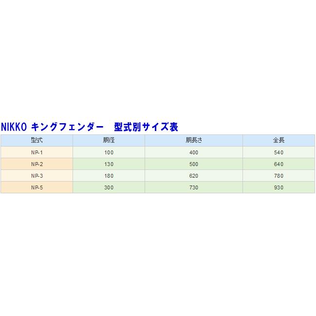 ボートフェンダー キングフェンダー NIKKO NP-5 B級 大直径30cm ボートフェンダー キングフェンダー NIKKO NP-5 B級 大直径30cm
