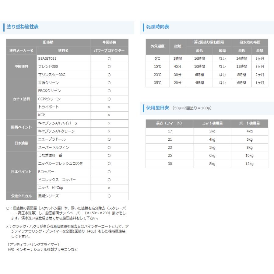 ヤマハ　船底塗料　パワープロテクター　ボート　2kg　FRP船アルミ船用　オレンジラベル　NEO　船　ニューブラック　ニューホワイト　YAMAHA　メンテナンス