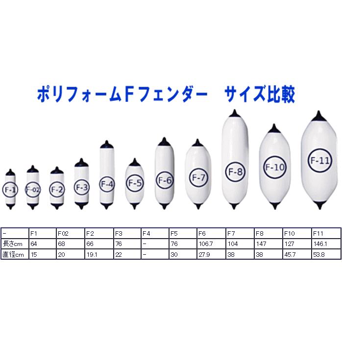 ボートフェンダー ポリフォーム F-5 ホワイト 全長76cm 直径30cm F 