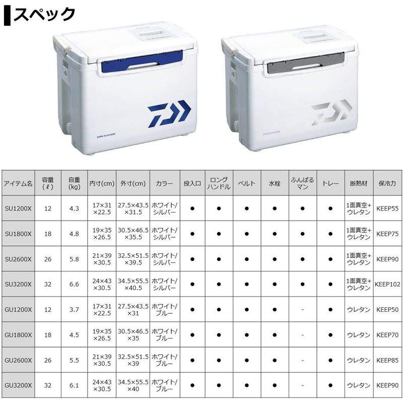 ダイワ(DAIWA) クーラーボックス RX GU1200X ホワイト/ブルー 釣り 小型 12リットル DAIWA クーラーボックス RX GU1200X ホワイト/ブルー 釣り 小型 12リットル 　ダイワ cm