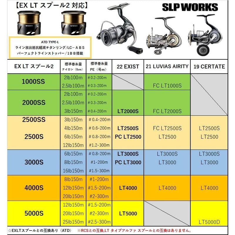 ダイワslpワークス(Daiwa Slp Works) SLPW EX LTスプール2 1000SS