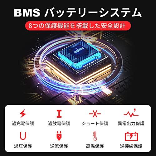 超特価激安 amanGfoxmall ジャンプスターター 12V 24V 両用 ピーク電流