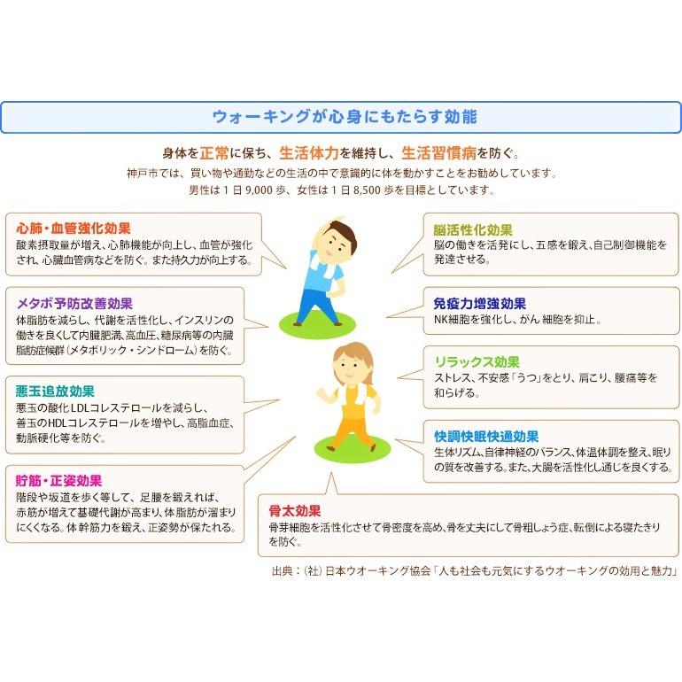 タニタ 歩数計 脂肪燃焼量付き Fb 715 Bk 時計機能付 Aizfukofh051955011 Amane屋 通販 Yahoo ショッピング