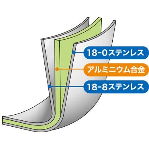 片手鍋 18cm 深型 マジカルユミック エテルナ 片手深鍋 18cm IH