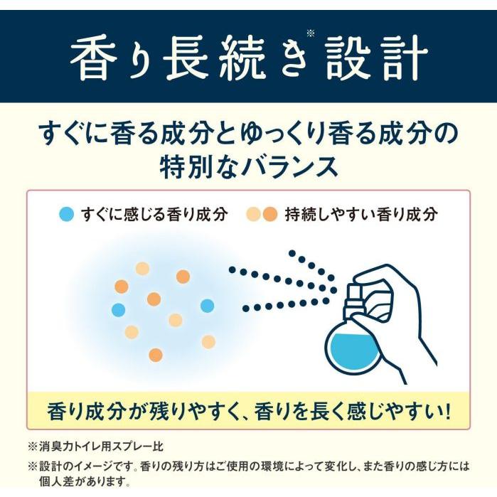 消臭力 トイレのミスト RESETTO 本体 ピュアサボン 60mL リセット トイレ 消臭スプレー 消臭剤 消臭 芳香剤 | エステー | 08