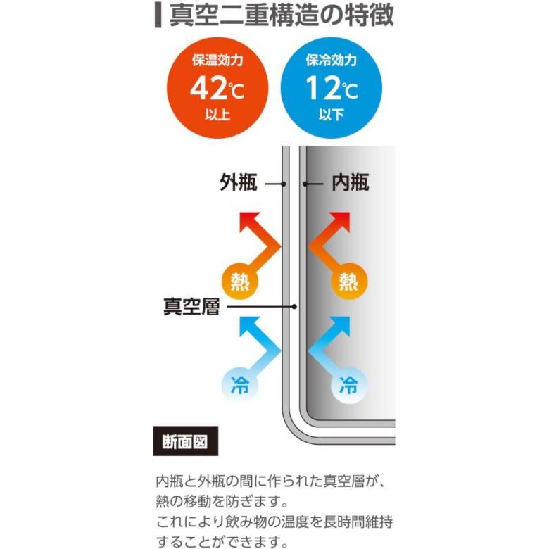 水筒 ポケマグ 120ml チャコール マグボトル 小さめ 小さい グレー ミニボトル | Kakusee | 04