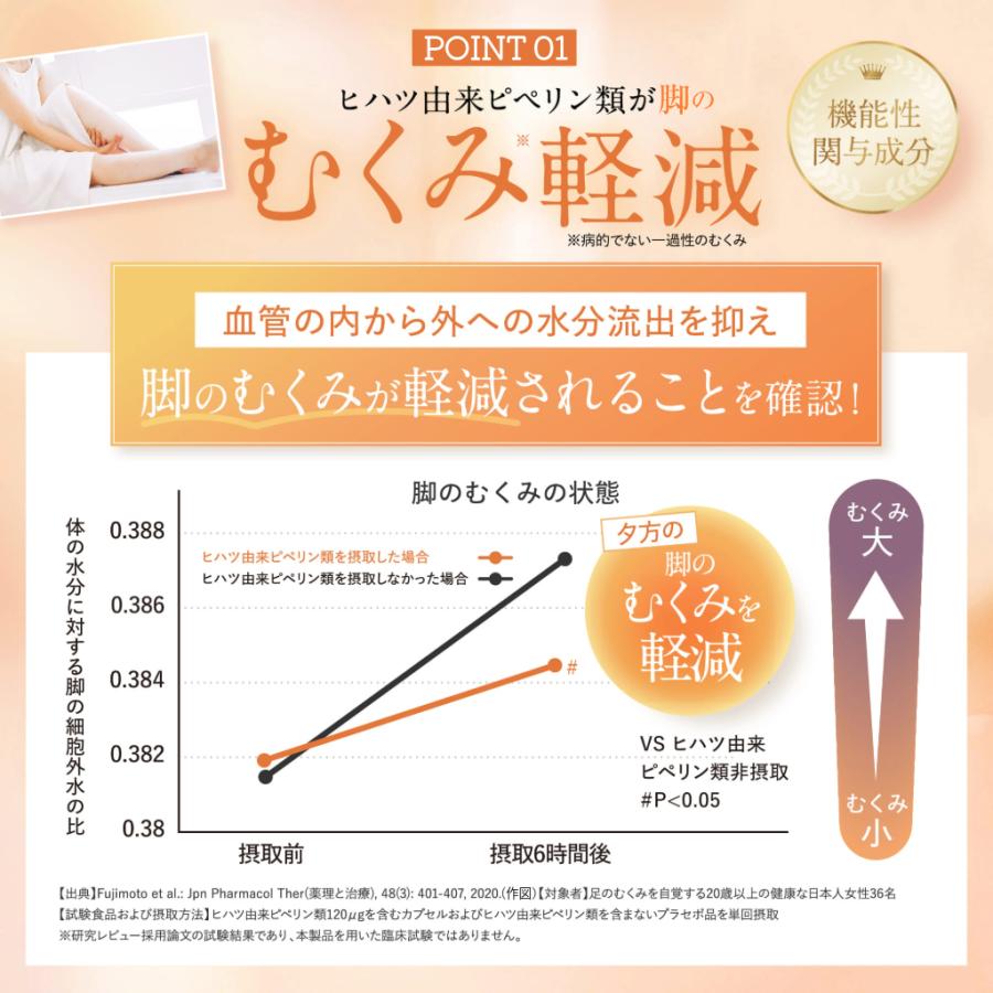 ボラケア むくみ サプリ セラミド ヒハツ 保湿 美肌 温活 むくみ 冷え 
