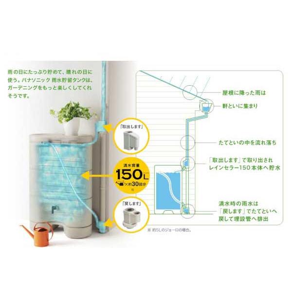 Panasonic（パナソニック） 雨水貯留タンク レインセラー150 たて