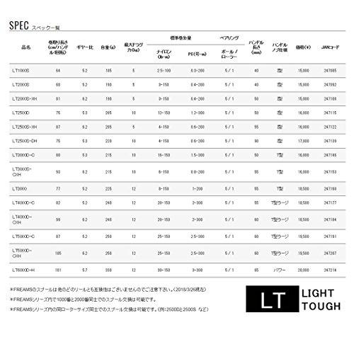 ダイワ(DAIWA) スピニングリール 18 フリームス LT5000D-CXH (2018モデル) LT5000D CXH