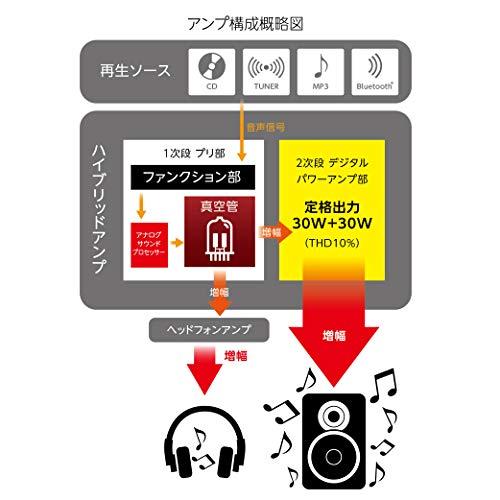 【正規品】 SANSUI 真空管ハイブリッドアンプ搭載CDステレオシステム SMC-300BT ブラウン 【8025398160】(28010円)