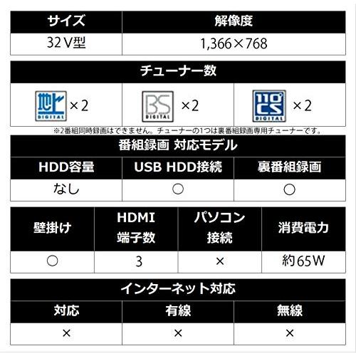 シャープ 32V型 液晶 テレビ AQUOS 2T-C32AE1 ハイビジョン 外付HDD対応(裏番組録画) 2画面表示 2018年モデル 2T C32AE1