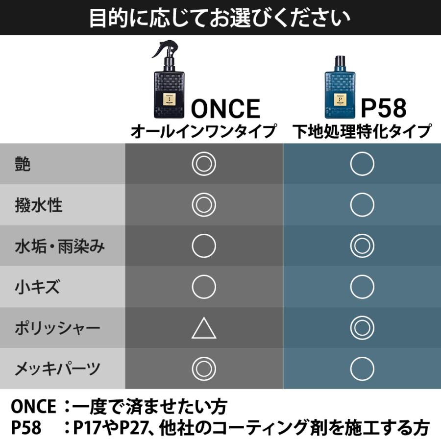 BolaSolution ONCE 下地処理 と セラミックコーティング が1本で施工可能 オールインワンタイプ 水垢落とし 軽度な 雨染み ウォタースポット 水じみ 除去 傷 | BOLASOLUTION | 08