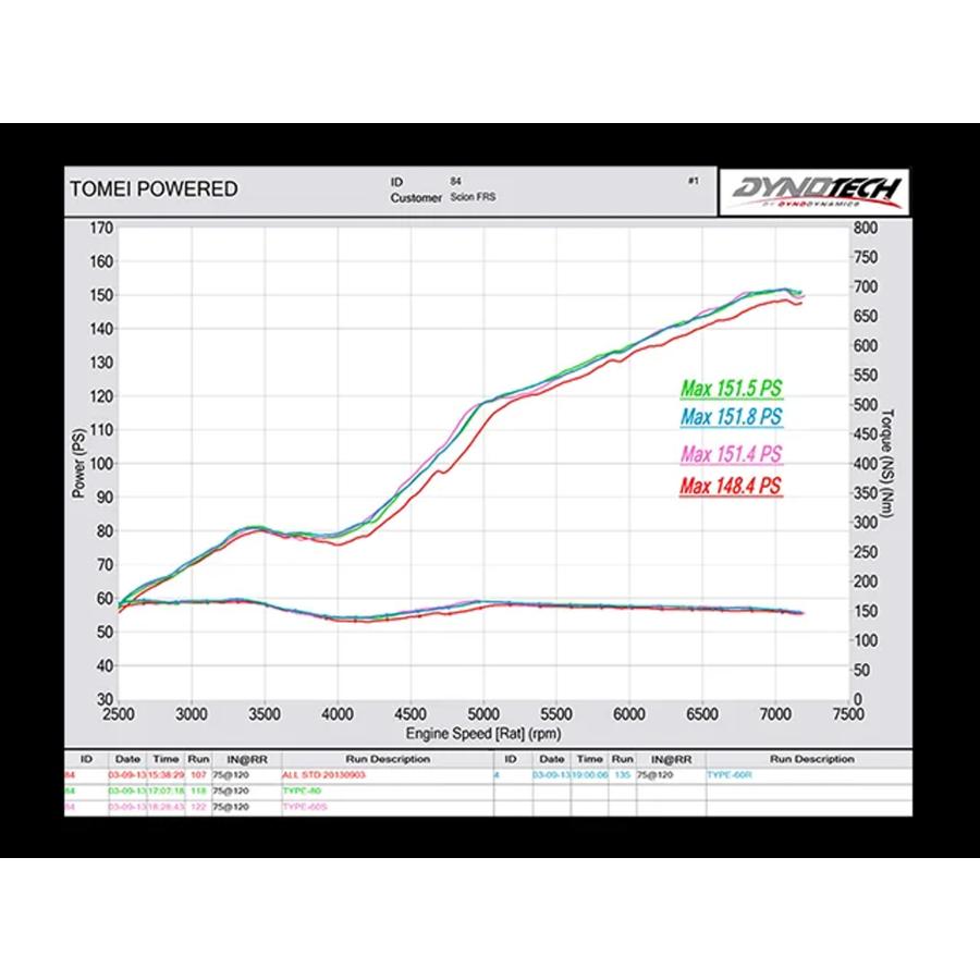 GR86 FR-S BRZ 用 東名パワード EXPREME Ti チタニウムマフラー