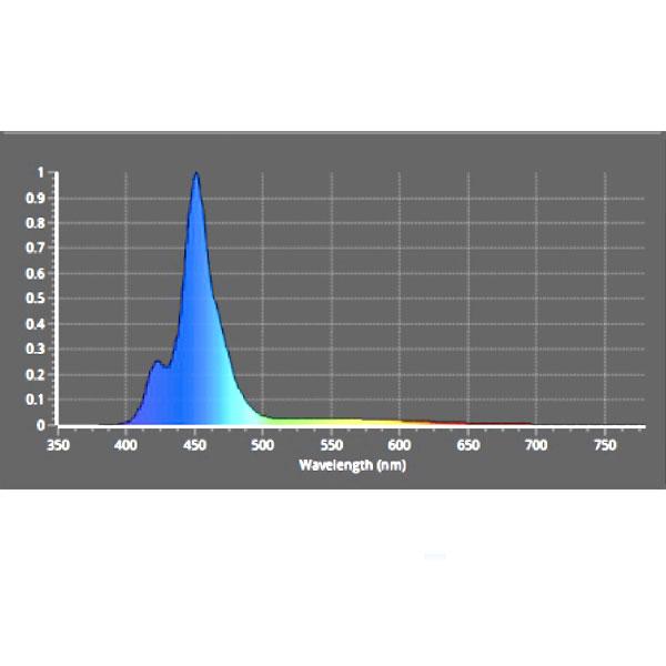 ZOOX リーフナノミニ 30cm〜45cm水槽用 調光・簡易タイマー機能付きLED