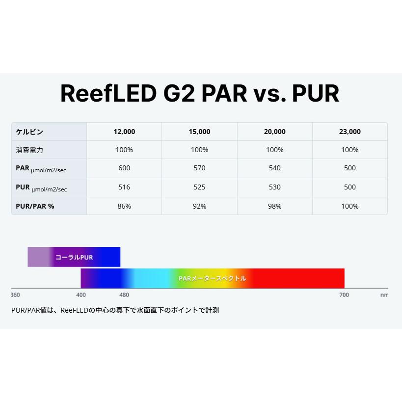 レッドシー ReefLED G2 115 リーフLED : アマゾネスヤフー店 - 通販