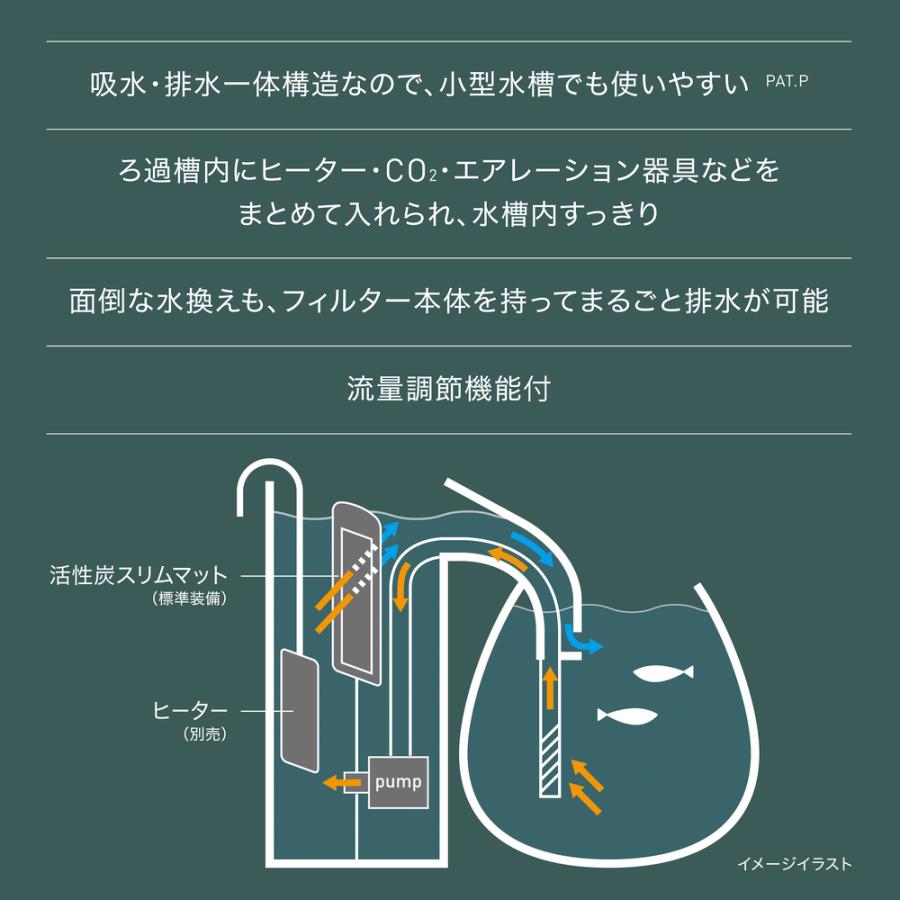 GEX サイドフローフィルター STON 曲面の容器にも使えるはじめての