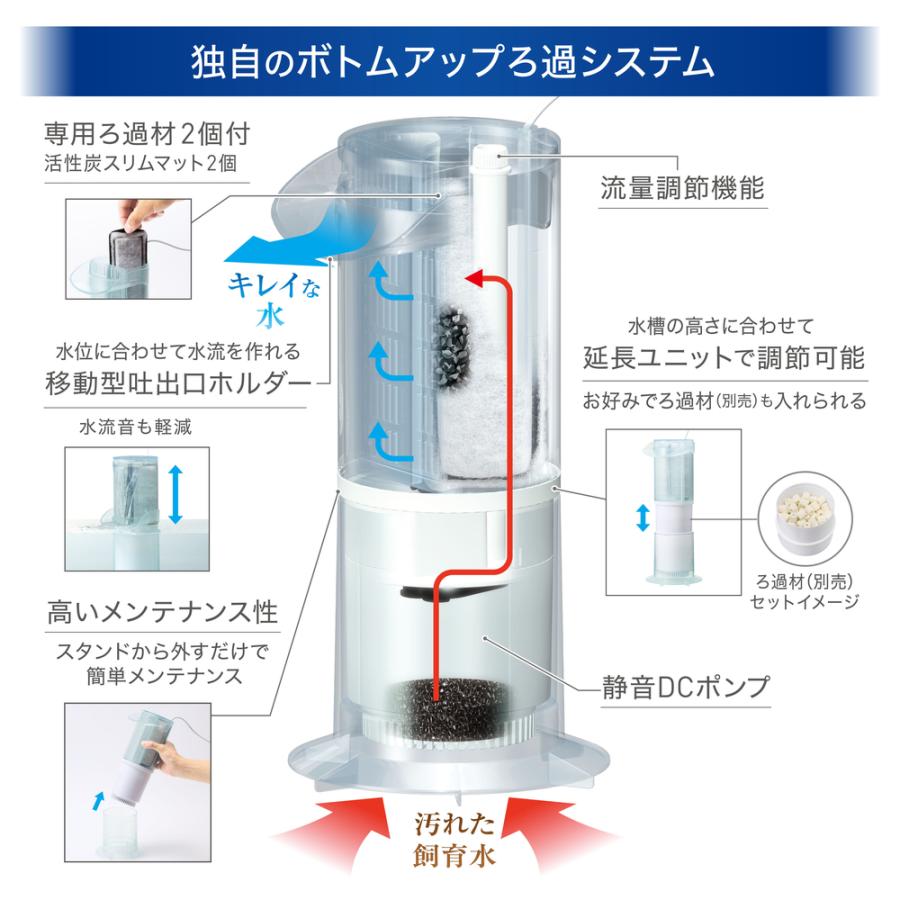 GEX アクアクリア L2 水中底面フィルター : アマゾネスヤフー店 - 通販