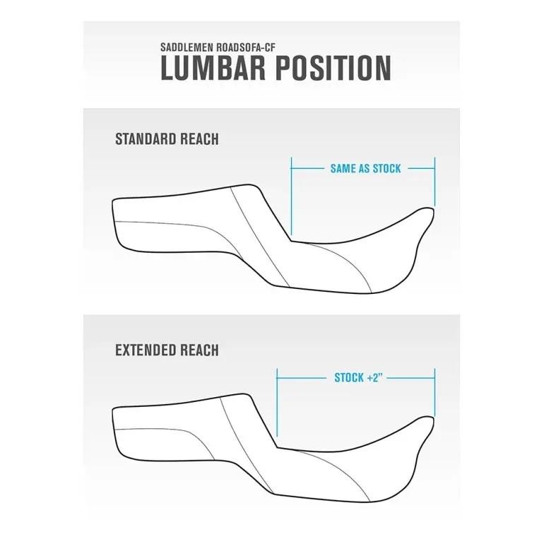 ROADSOFA LS シート レッドステッチ 2008〜25年ツーリングモデル（但し2023年以降FLHXSE、FLTRXSE、2024年以降FLHX/U、FLTRX/STSEは除く）_2