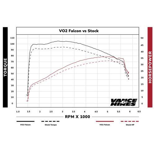 VO2 FALCON エアクリーナー ステンレス 2018〜24年ソフテイル、2017
