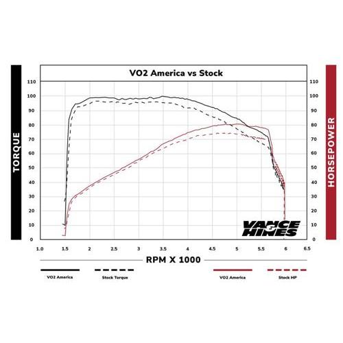 Harley Davidson（ハーレー・ダビッドソン） VO2 AMERICA エア