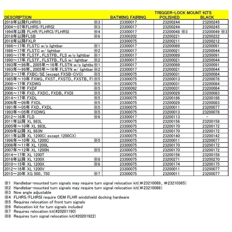 トリガーロック マウントキット BATWING フェアリング用 ポリッシュ