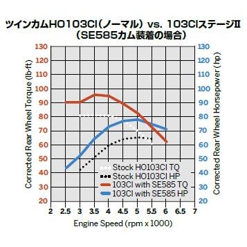 スクリーミンイーグル 585カムキット 2014〜16年ツーリング_1