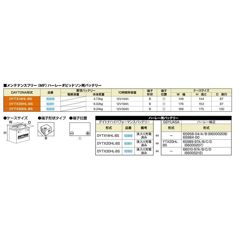【92892】 DAYTONA ハイパフォーマンスバッテリー ： 1997年以降ツーリングモデル、2014年以降トライクモデルに適合｜amberpiece｜04