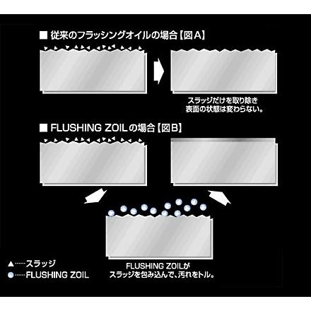 Harley Davidson（ハーレー・ダビッドソン） フラッシングゾイル