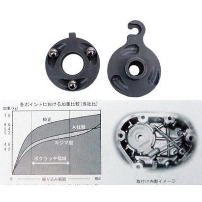 Harley Davidson ライトクラッチキット:1994〜22年スポーツ Harley Davidson ライトクラッチキット:1994〜22年スポーツ