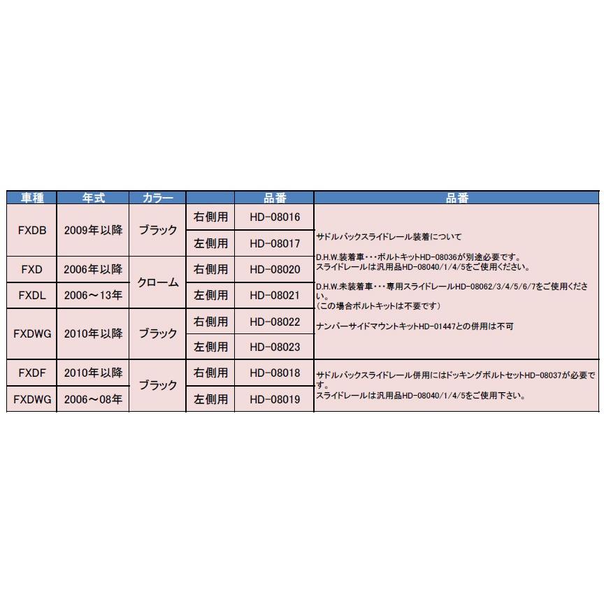 サドルバッグサポート D.H.W/左側用 2009〜17年FXDBの通販はau PAY