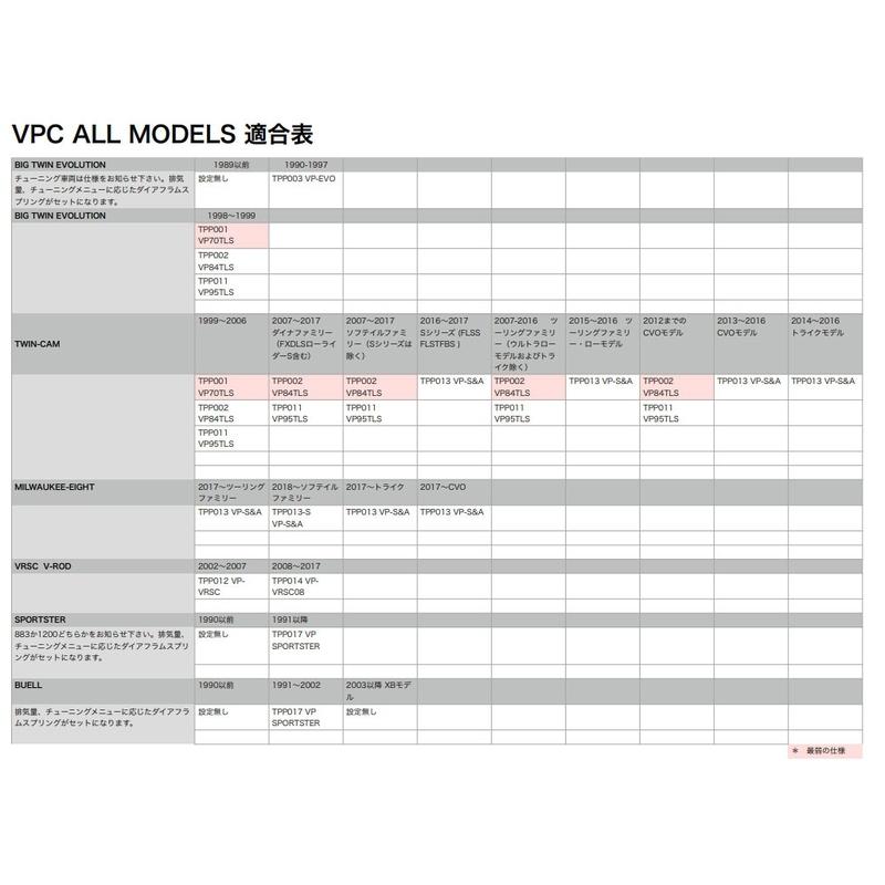 Harley Davidson T.P.P. VPクラッチ:2018年以降ソフテイル Harley Davidson T.P.P. VPクラッチ:2018年以降ソフテイル