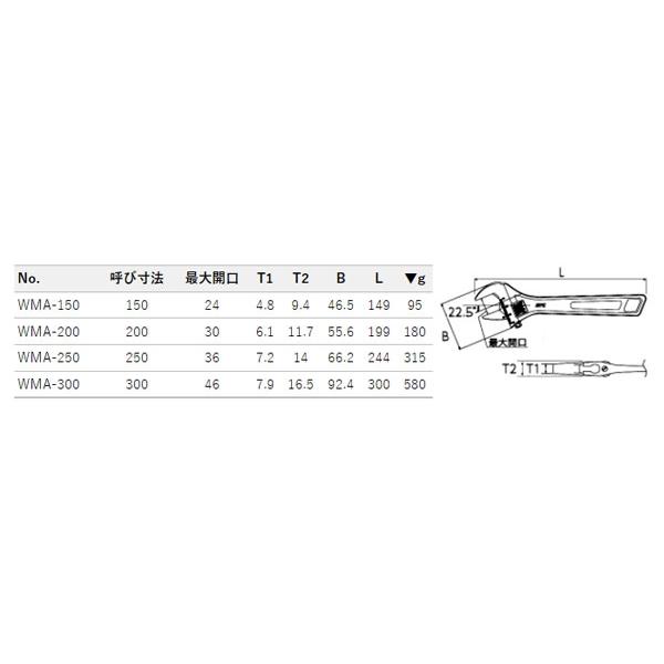 【WMA-200】 モンキーレンチ：200mm ◆ハーレー◆｜amberpiece｜02