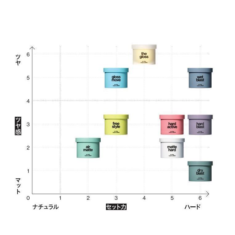 LIPPS リップスヘアー ウェットブラストワックス85g|ambiance|04