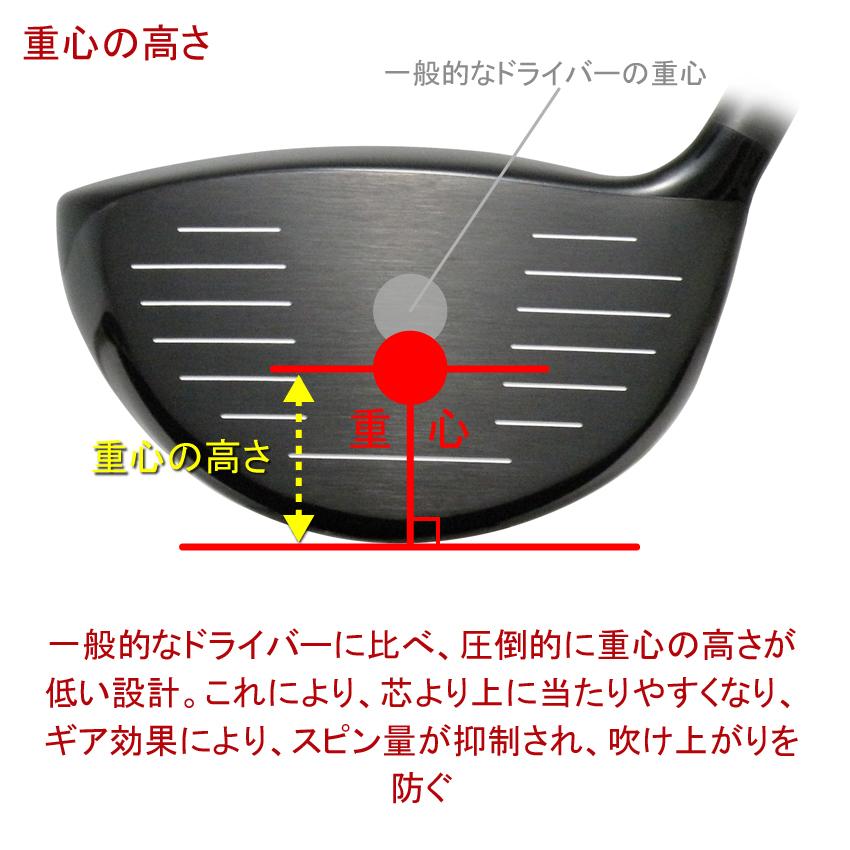 激飛び！ ドラゴンプロ支給品!　LNKS BOMBA MAXドライバー7.5度 MAX HV-R51G1-G 高圧ねじ打機 ターボドライバ ウエダ金物【公式