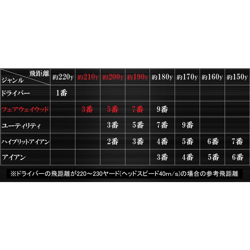 通販限定 フェアウェイウッド SPEED STAR OPTIMUM PARADOX-V(スピードスター オプティマ パラドックス ブイ)｜amcgolf｜10