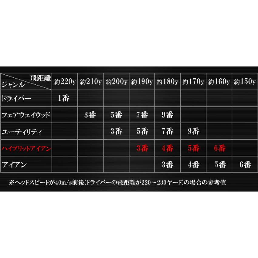 限定 ハイブリッドアイアン ブラスター バイパー ブイフォー スピード マックス レッド 4軸（BLASTER VIPER V4 SPEEED MAX RED 4axes）｜amcgolf｜13