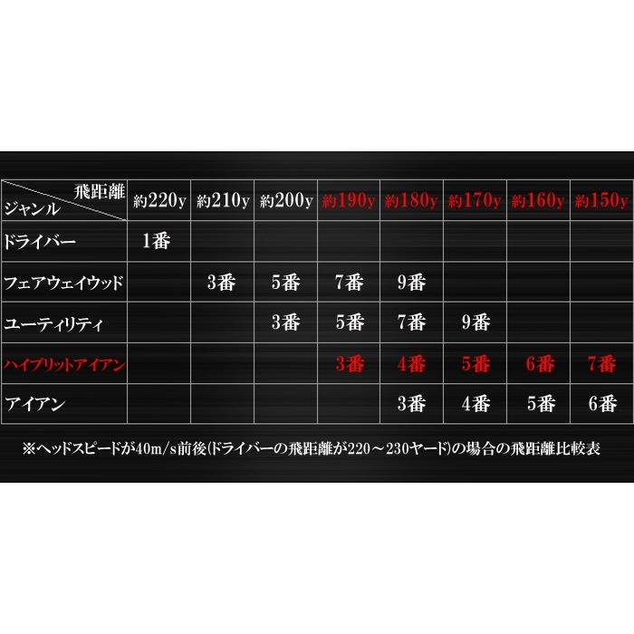 限定 ハイブリッドアイアン Hi-101 SUPPORT Carbon(エイチアイ-101 サポート カーボン)|amcgolf|07