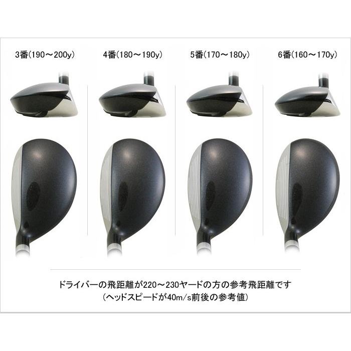 限定 ハイブリッドアイアン Hi-101 SUPPORT V4 SPEEED MAX RED 4axes(エイチアイ-101 サポート V4 スピード マックス レッド 4軸)|amcgolf|06