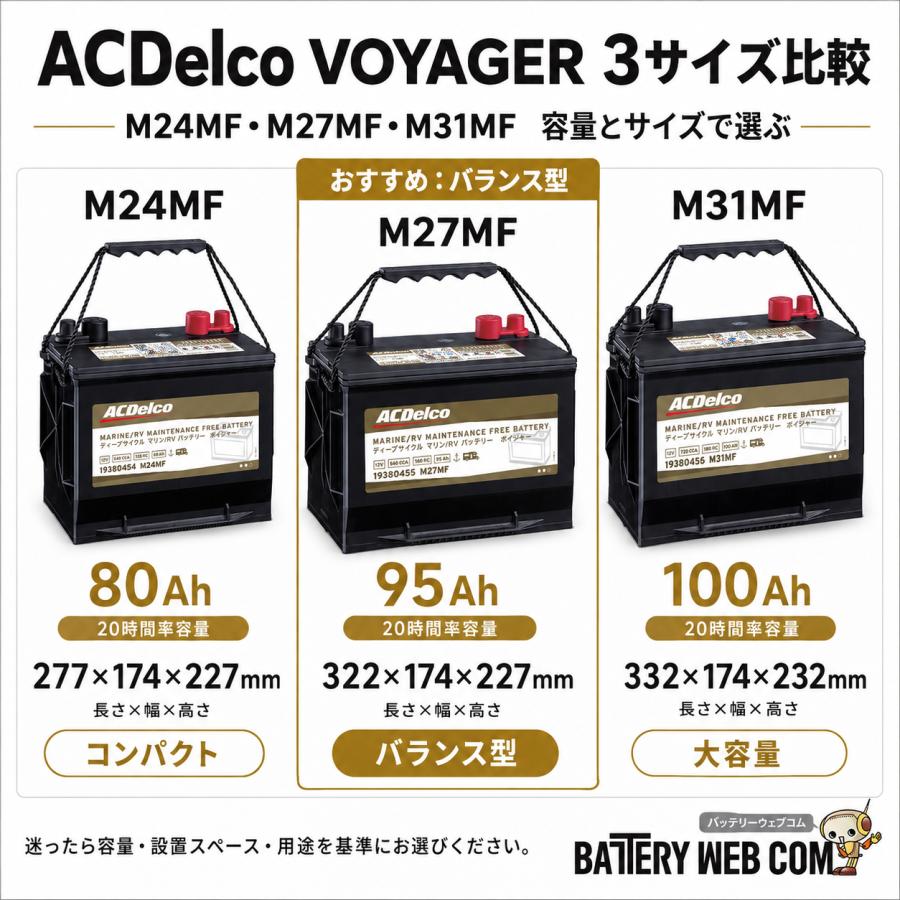 ACDelco M27MF ACデルコ バッテリー ボイジャー M27MFKB 12V95Ah