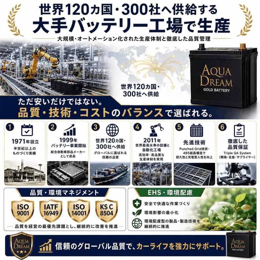 アクアドリーム（AQUA DREAM） S55D23R GB-S55D23R 国産車