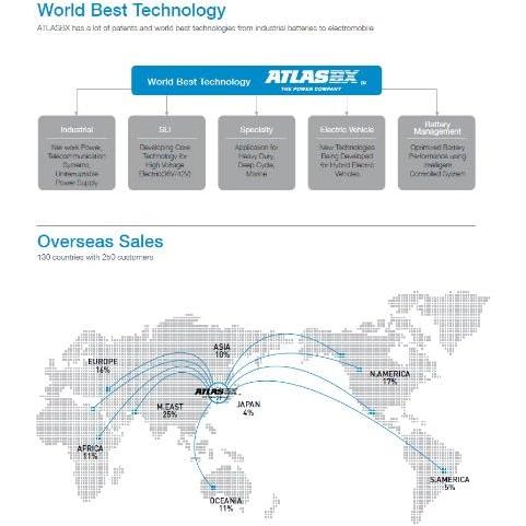 アトラス 600-38 車 バッテリー DIN（欧州車） 20-100 830-95