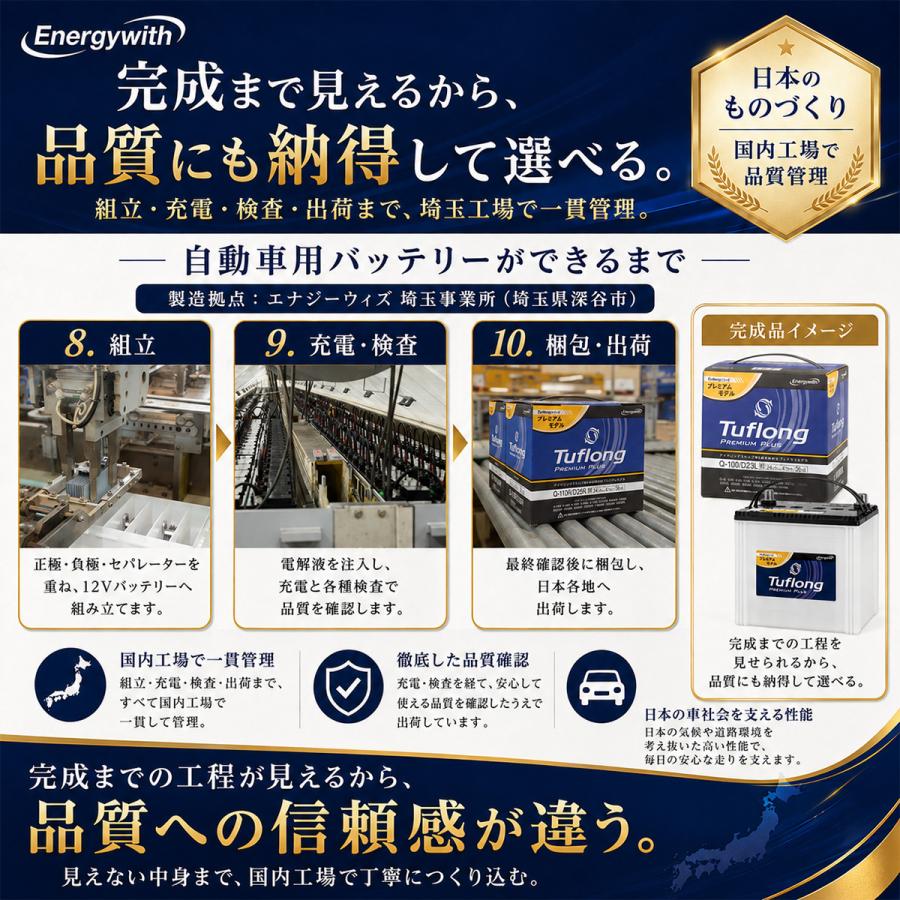 Energywith（エナジーウィズ） ECA44B19L9B 昭和電工 バッテリー ECA