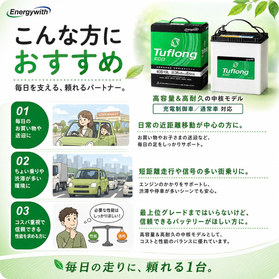 Energywith（エナジーウィズ） ECA60B24L9B 昭和電工 バッテリー ECA