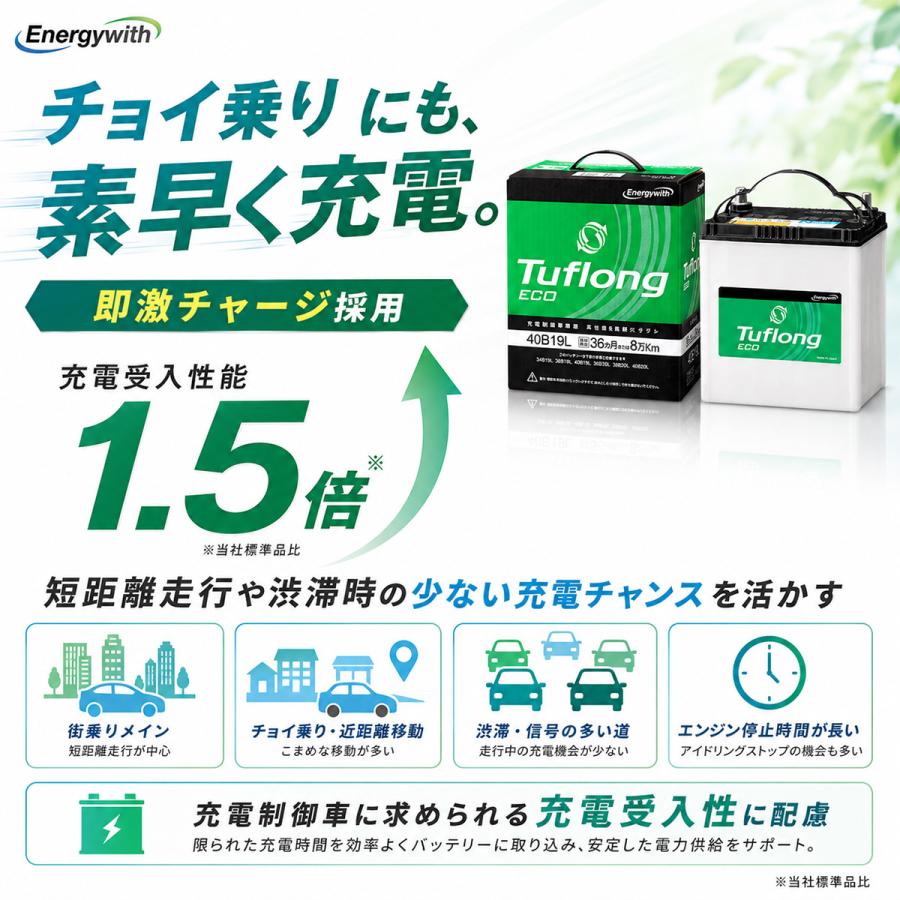 EVデリバリー純正バッテリー スペアにも　表示66V 部品取り Energywith（エナジーウィズ） ECA80D23L9B 昭和電工 バッテリー ECA