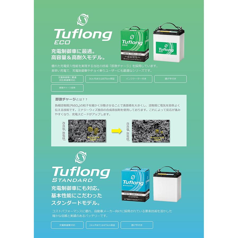 日立 ECA80D23L9B エナジーウィズ 昭和電工 バッテリー ECA